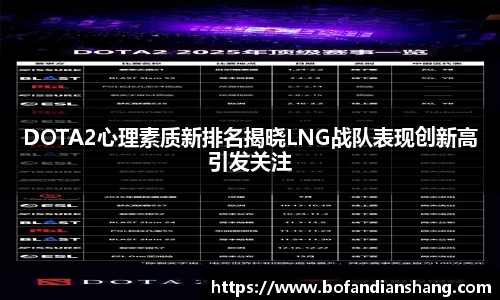 DOTA2心理素质新排名揭晓LNG战队表现创新高引发关注